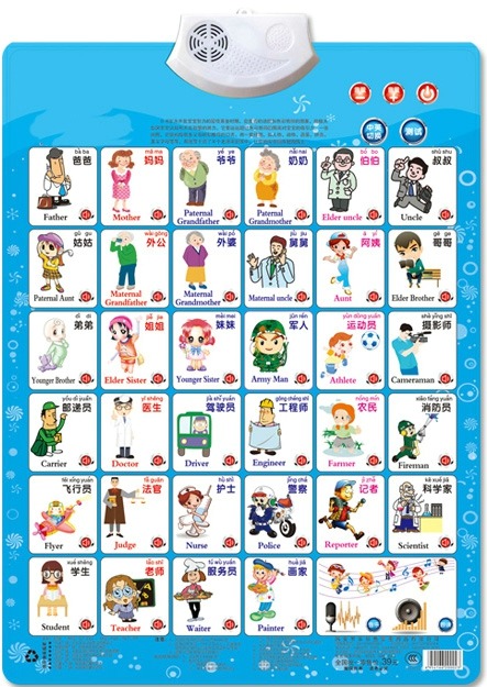 Job Figure Name Appellation Le - Kids Toys Names บทวิจารณ์และราคา